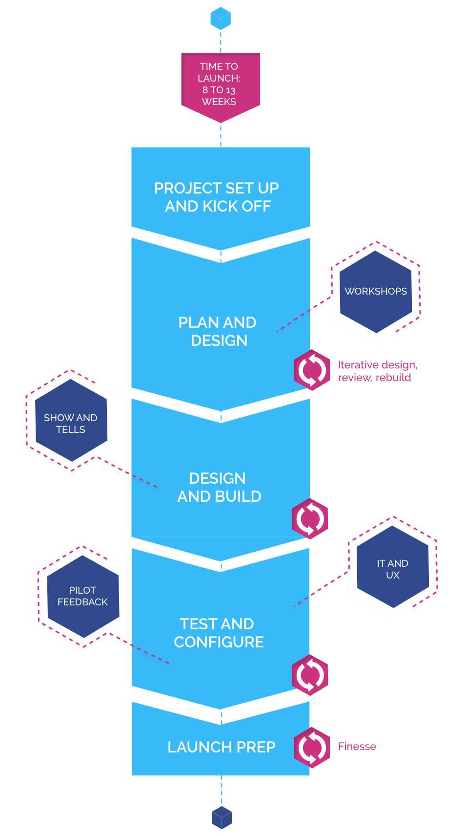 Diagram for SharePoint Intranet Homepage Build (1)